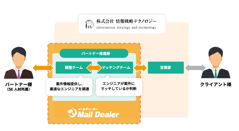 岩本様の業務内容と所属部署について