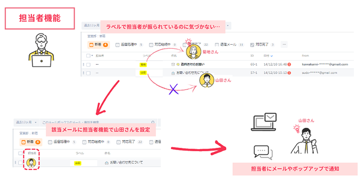 関東運輸_メール管理