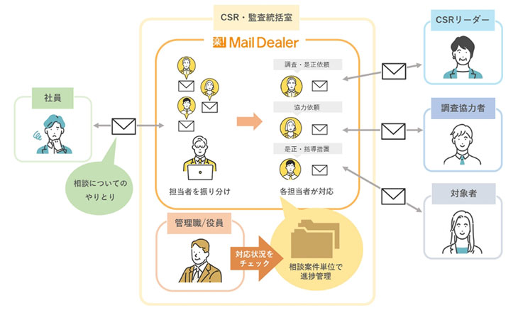 日本軽金属ホールディングス株式会社_運用方法