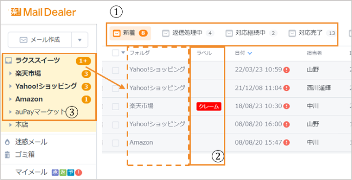 ステータス管理機能、ラベル