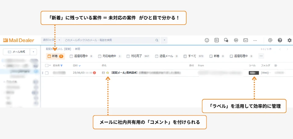 対応状況の管理と担当者振り分けができることがわかる図