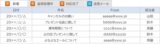 メールディーラー画面イメージ