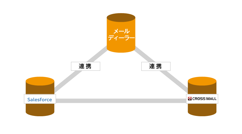 連携イメージ