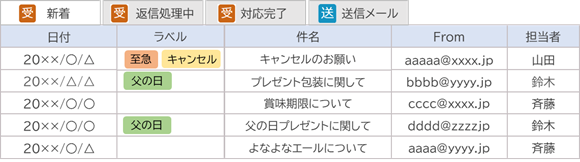 メールディーラー画面イメージ