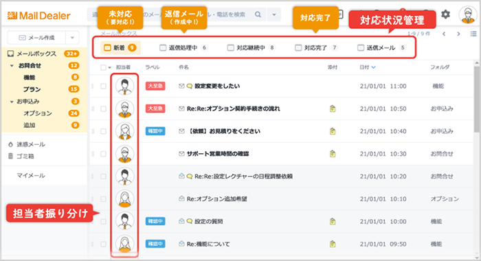 メールディーラーの担当者振り分け・対応状況の管理画面のイメージ