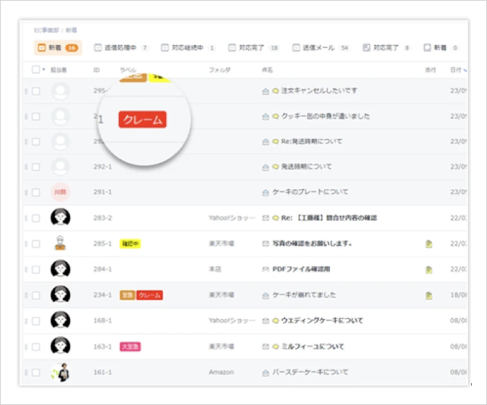 楽楽自動応対のリスク検知の画面イメージ