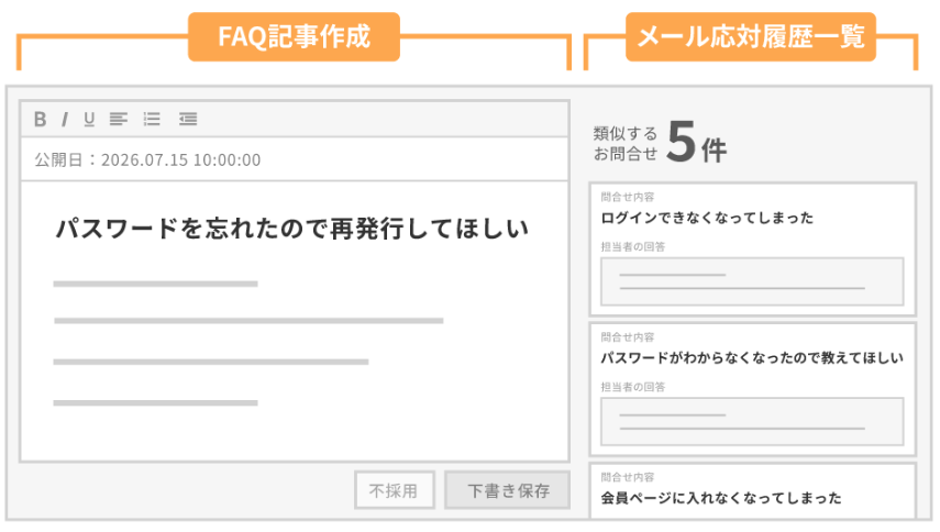 応対履歴をAIが分析し作成すべきFAQ記事を提案する「楽楽自動応対」の画面イメージ