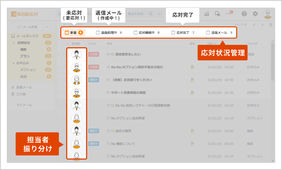 楽楽自動応対の対応状況管理の画面イメージ