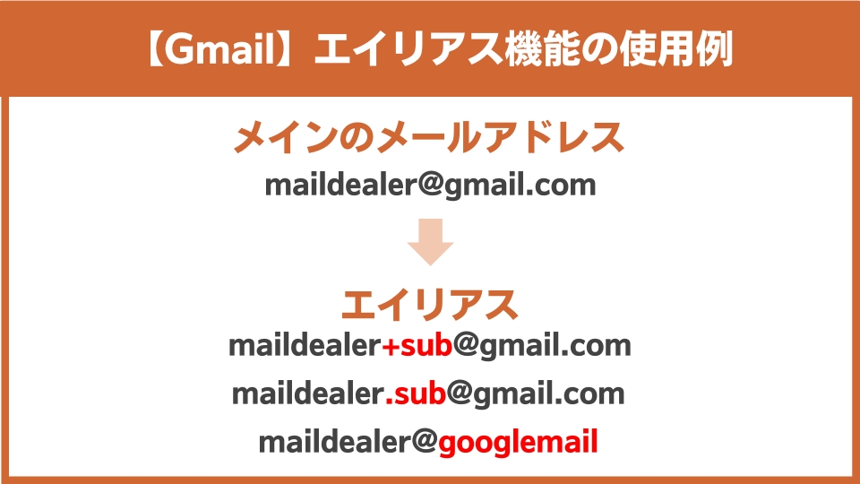 Gmailのエイリアス機能の使用例
