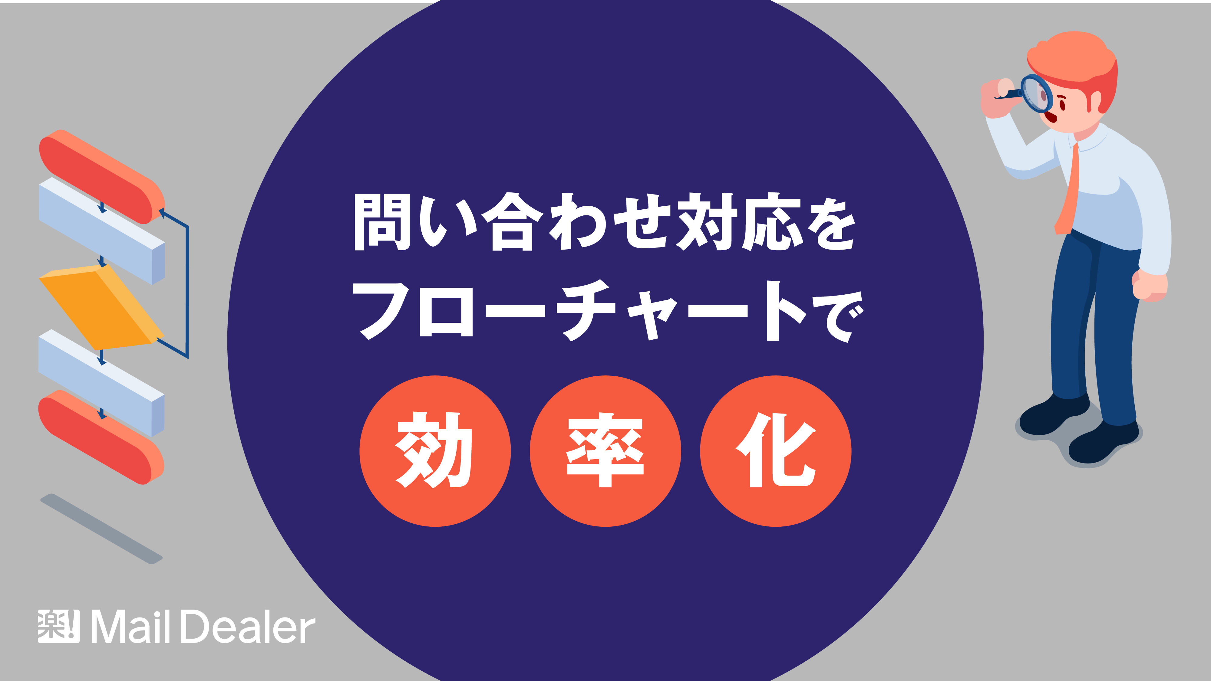 「問い合わせ対応をフローチャートで効率化」のアイキャッチ画像