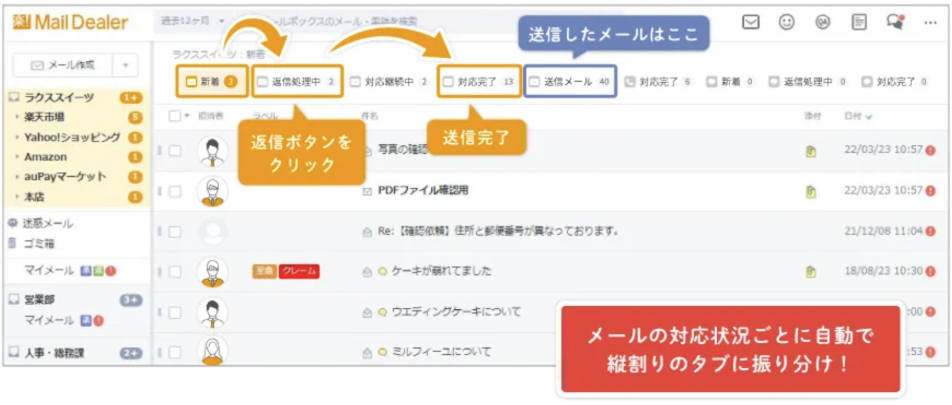 楽楽自動応対の対応状況管理の画面イメージ