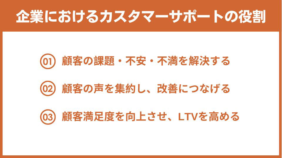 企業におけるカスタマーサポートの3つの役割