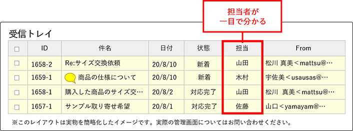 担当者を割り振る機能