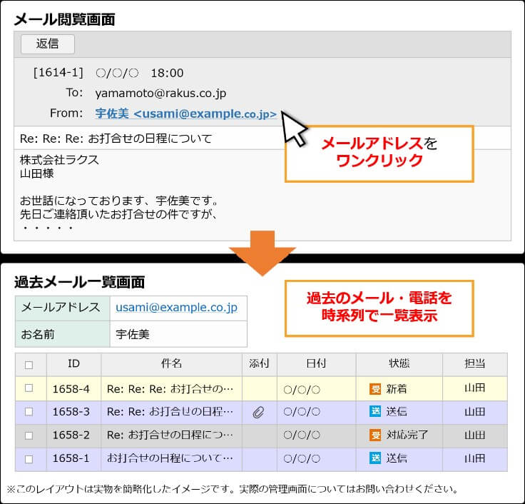 引き継ぎミスの防止