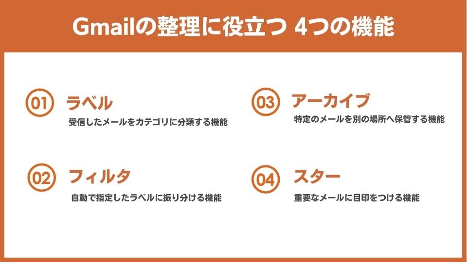 メール_整理_Gmailの整理に役立つ4つの機能