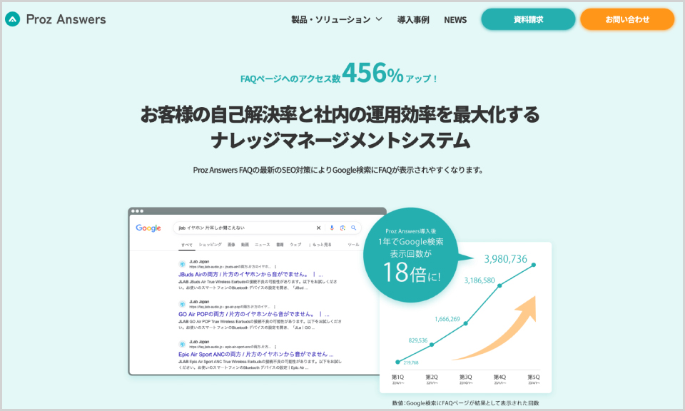 Proz Answers FAQ公式Webサイトのキャプチャ画像