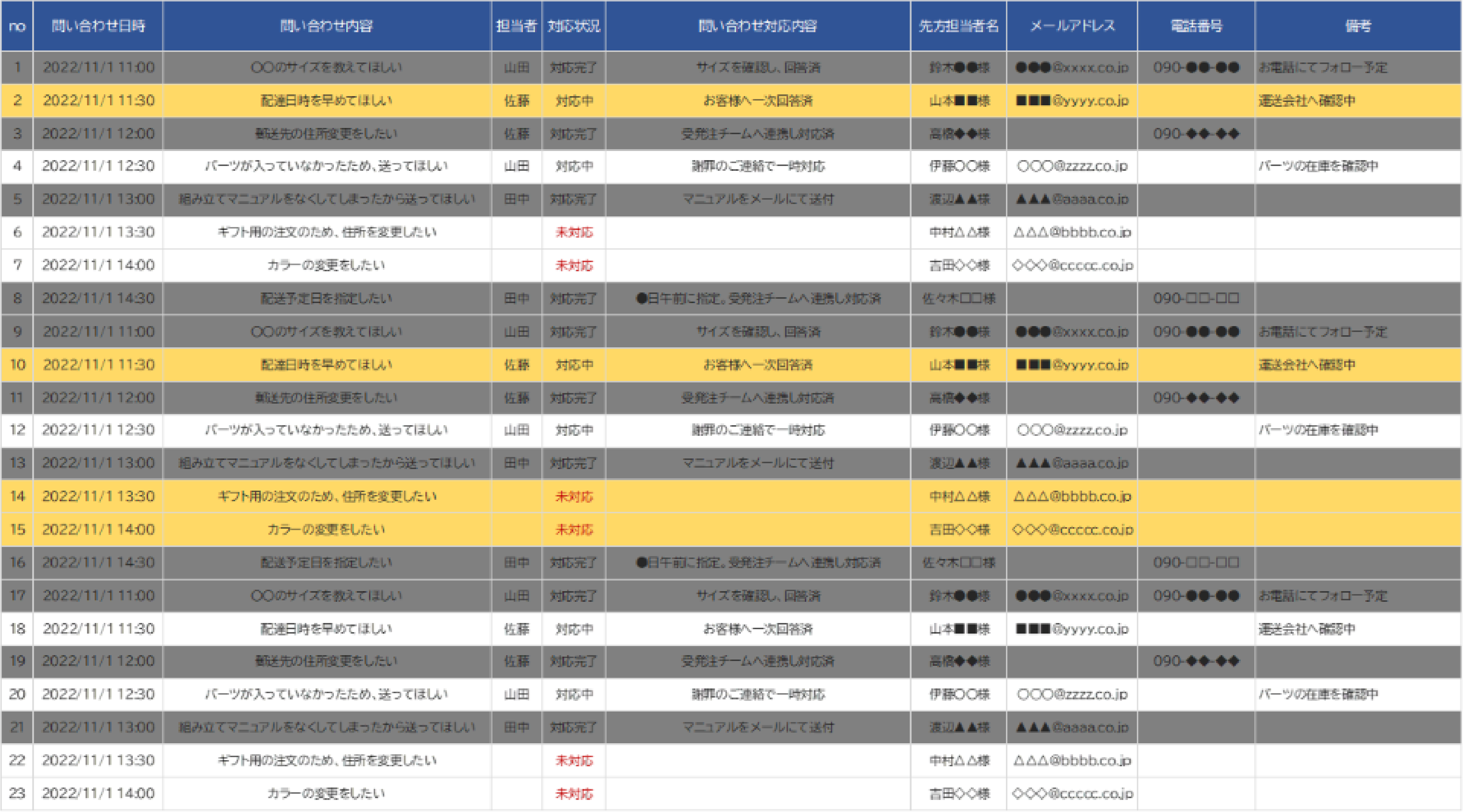 問い合わせ管理表のイメージ