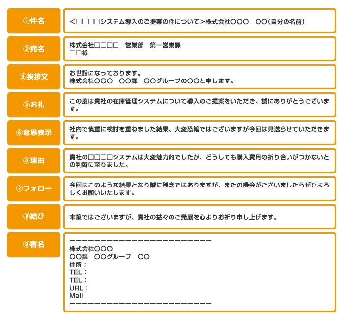 断り の メール 例文