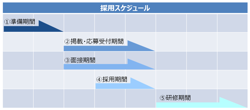 採用スケジュール1