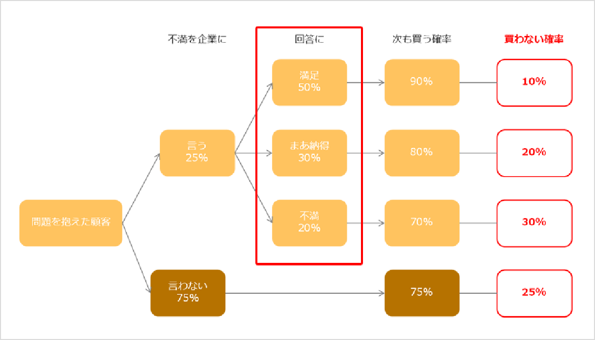 「グッドマンの法則」のイメージ