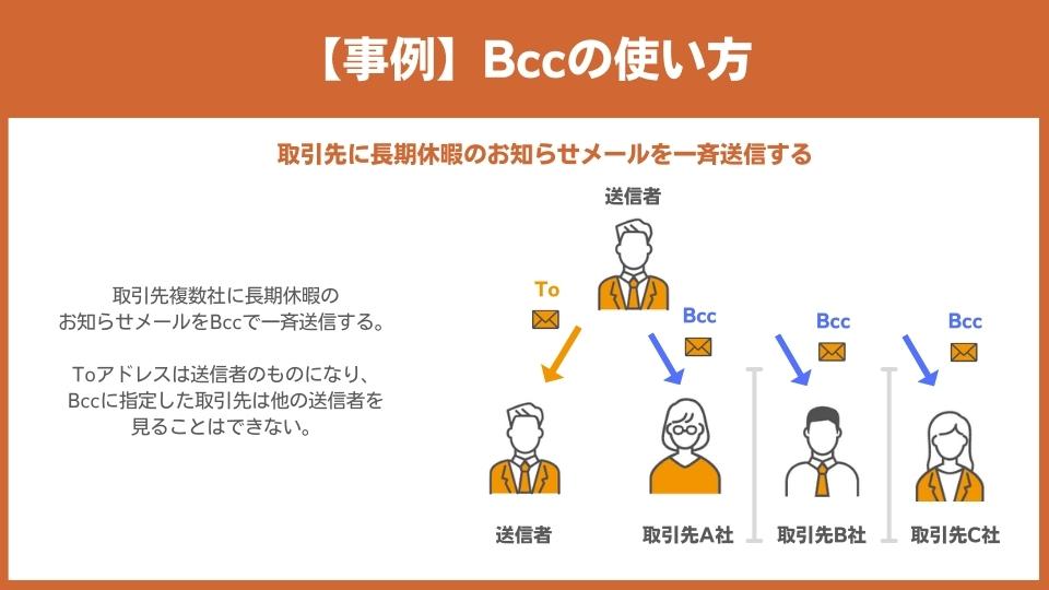 【事例】Bccの使い方
