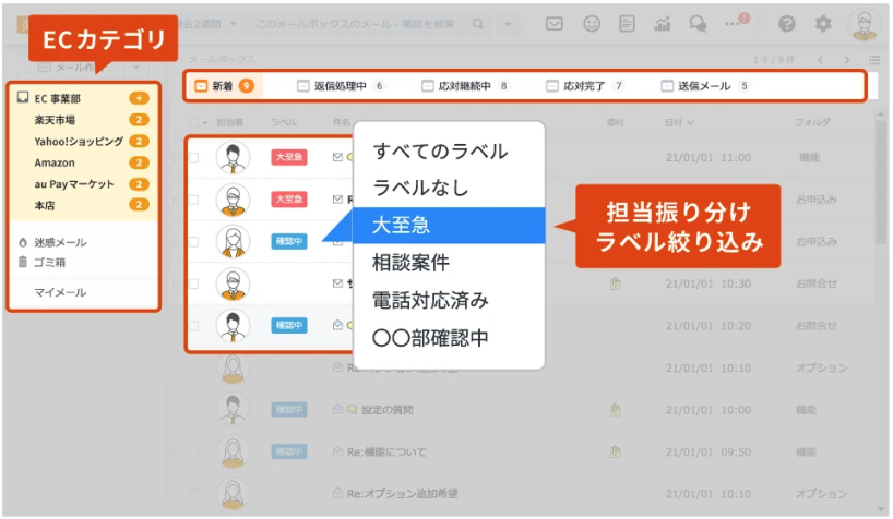楽楽自動応対のECモール対応の画面イメージ