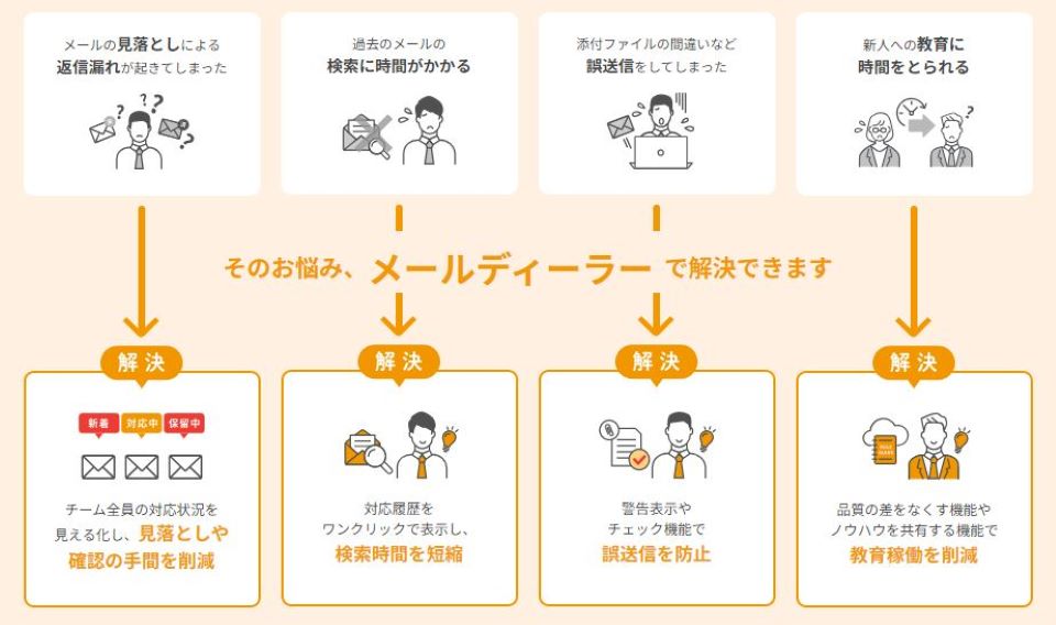 メールディーラーで解決できる課題