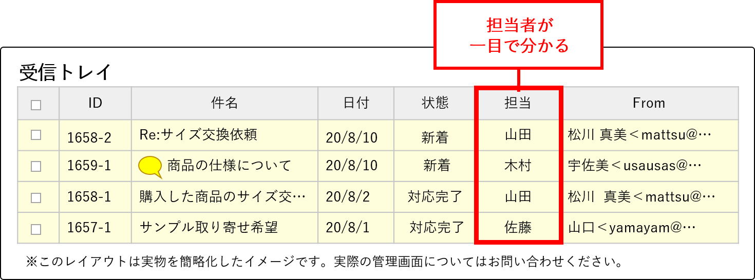 担当者振り分け機能