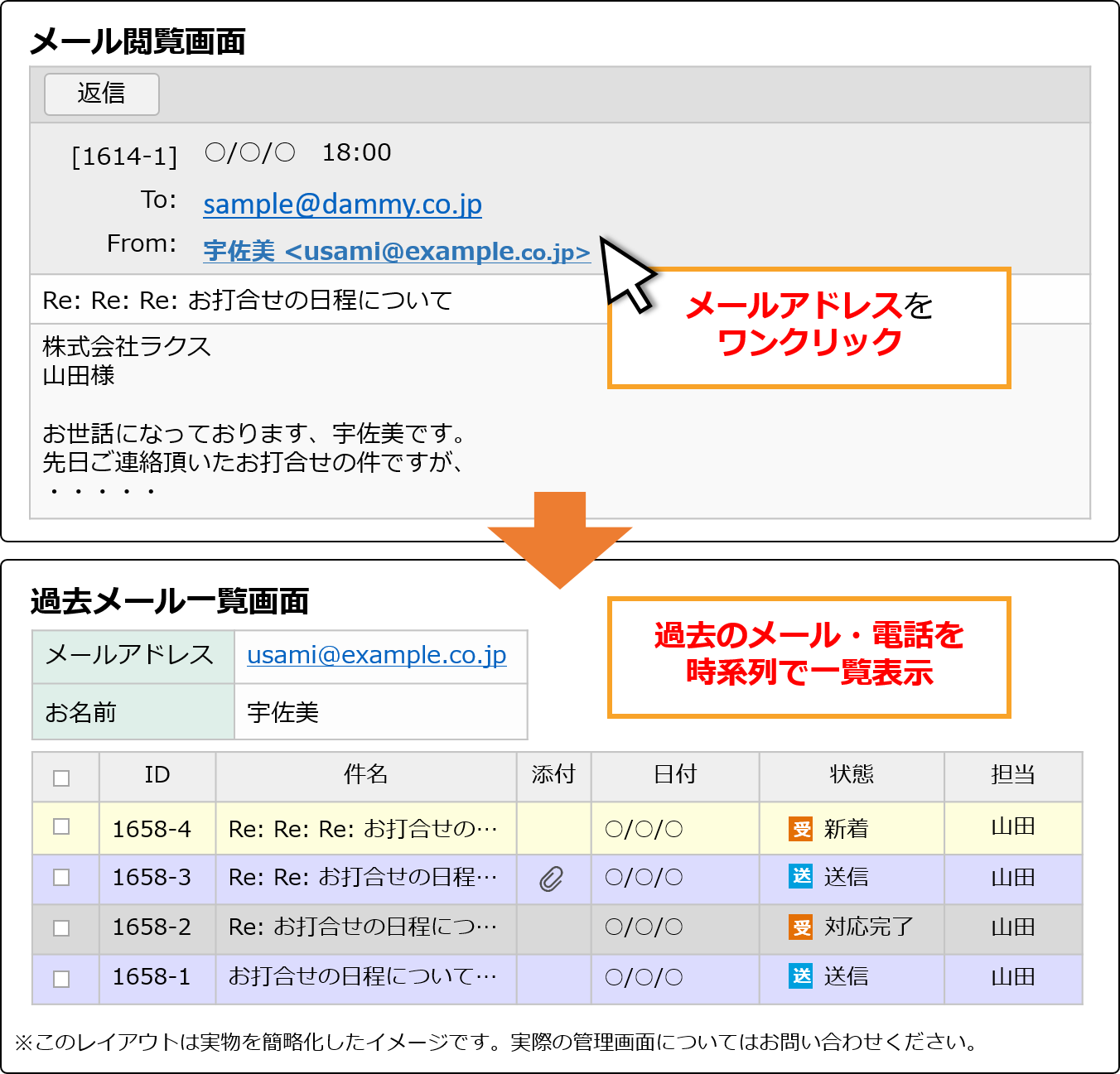 顧客ごとのコミュニケーション履歴をワンクリックで時系列表示