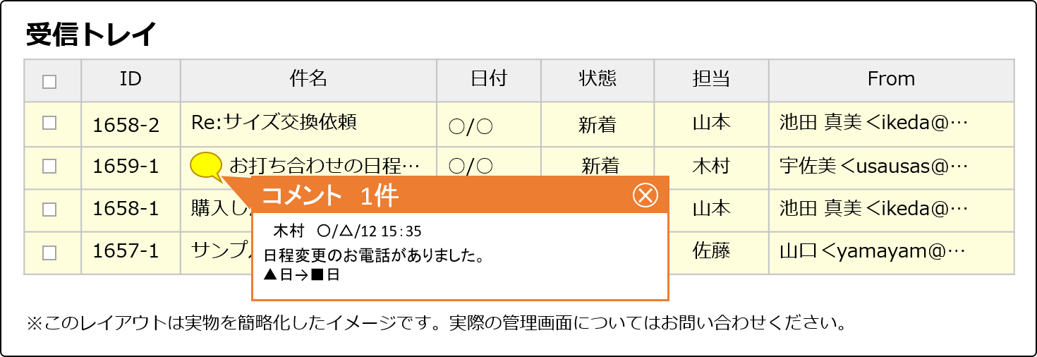 メールにコメントをつけて伝言・新人教育