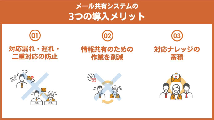 メール共有システムの3つの導入メリット