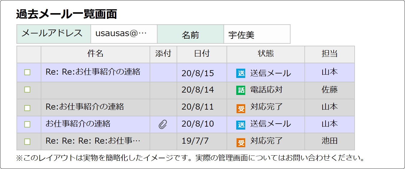 過去メール一覧画面