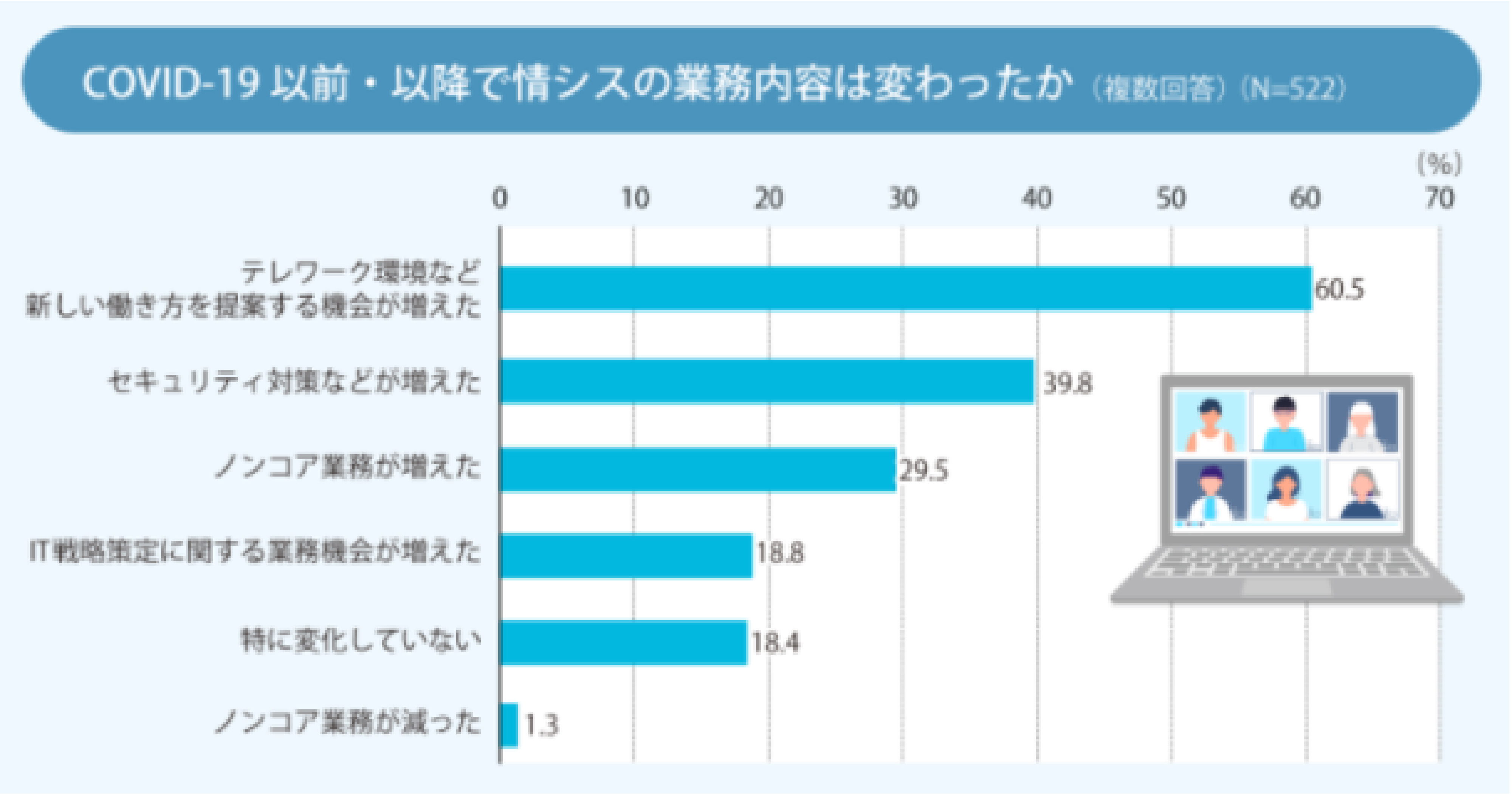 情報システムの現状とIT活用実態アンケート2021の結果