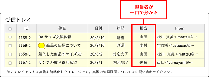 担当者割り振り