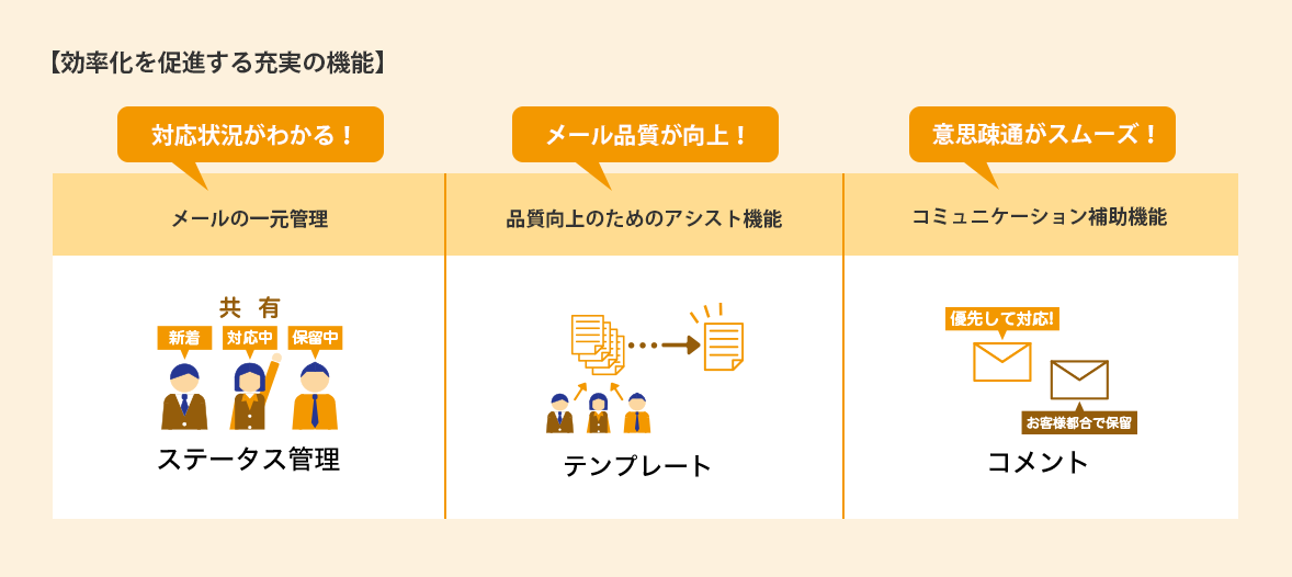 効率化を促進する充実の機能