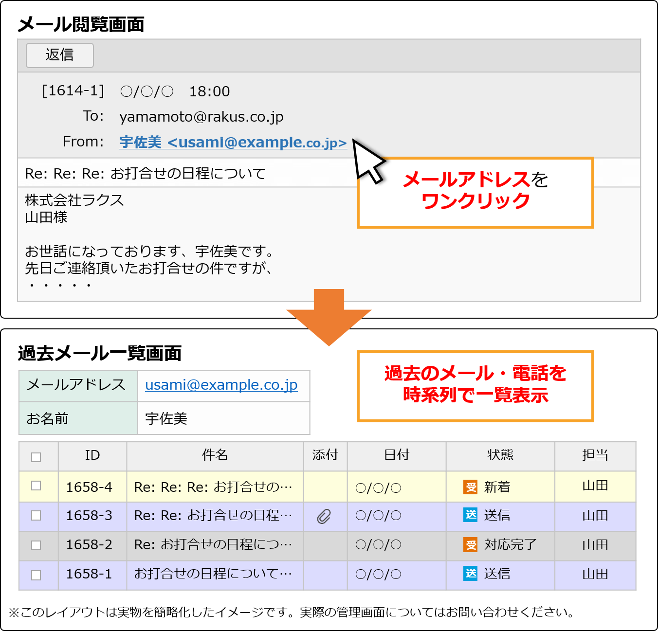 履歴の一覧表示