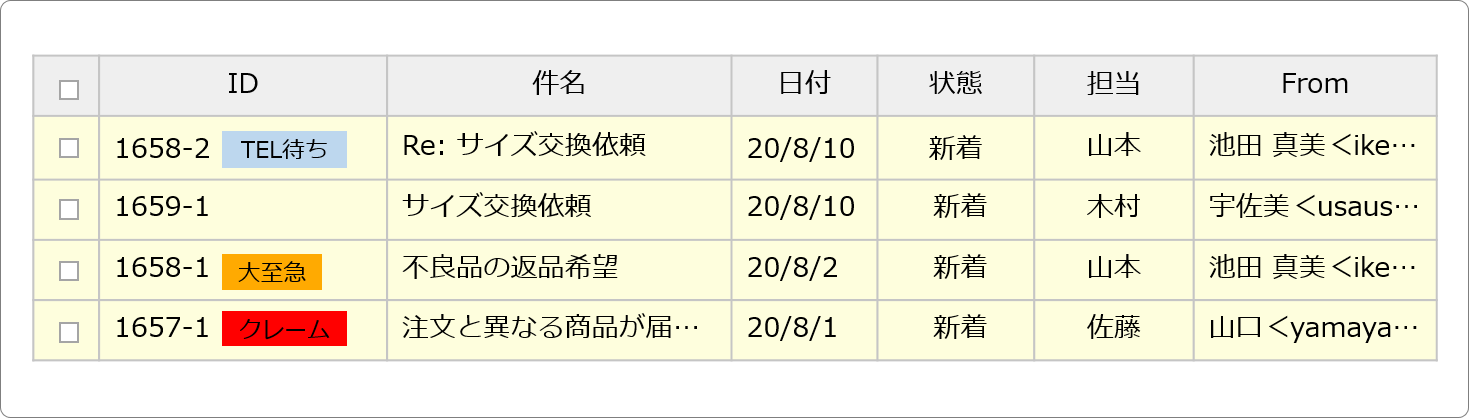 「ラベル機能」で優先順位づけ