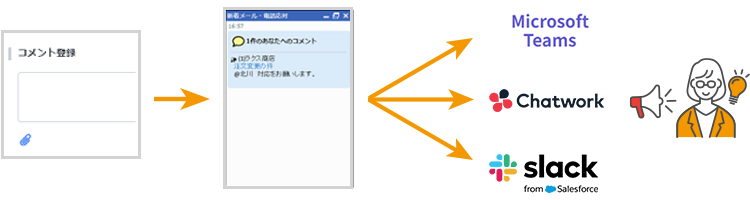 メールに対しての自分宛のコメントを見逃さないようにしたい。