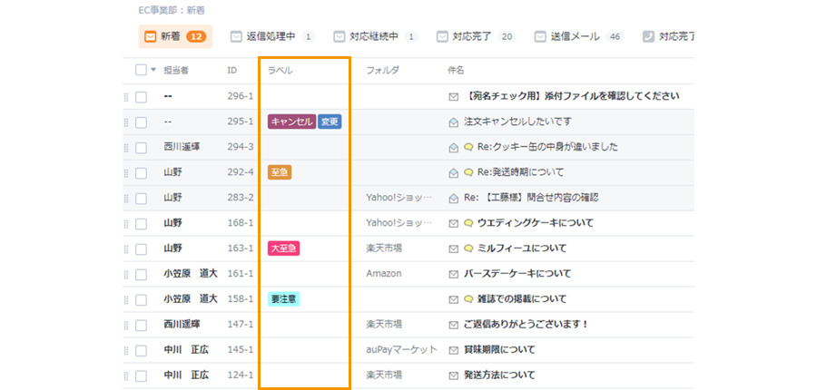 用意したラベルを状況に応じて付与