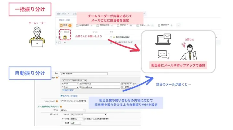 maildealer_assign_a_person_in_charge_usecase2