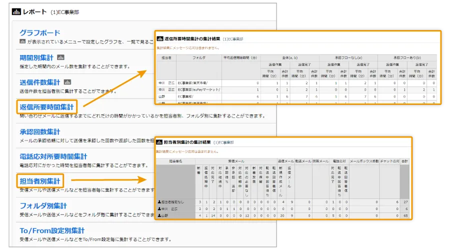 集計レポート_担当者・件数・対応時間