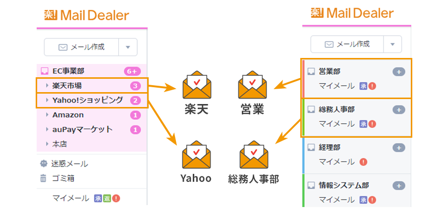 maildealer_progress_management_howtouse1