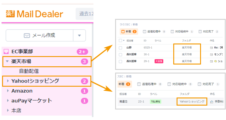 複数のアドレスをまとめて管理したい