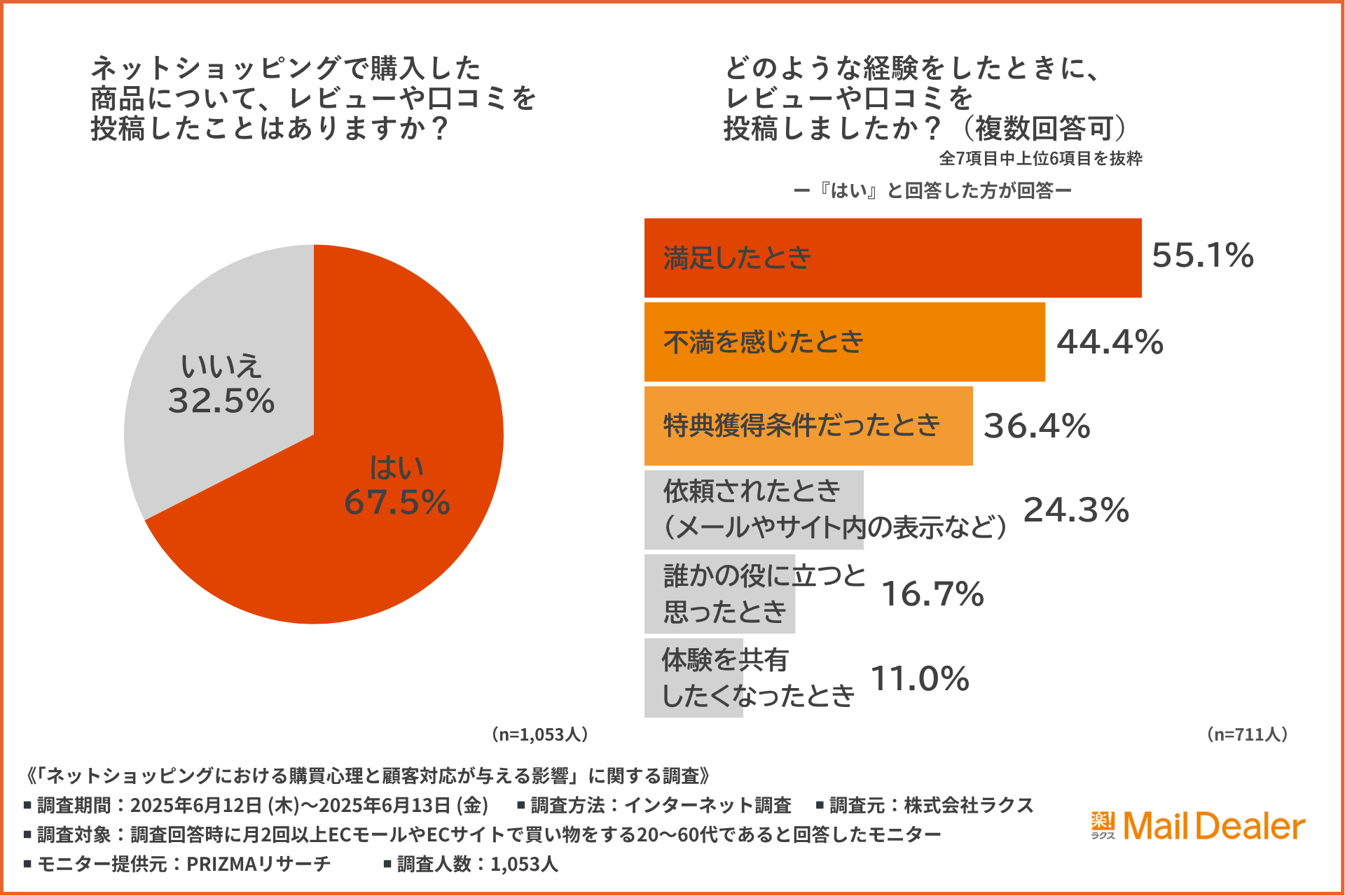 Q1のアンケート結果