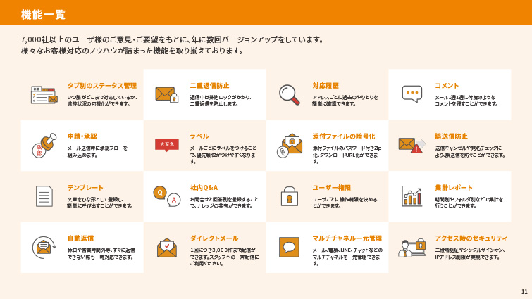 機能一覧を示す資料イメージ