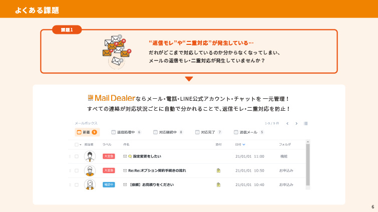 課題と解決できる機能のご紹介を示す資料イメージ