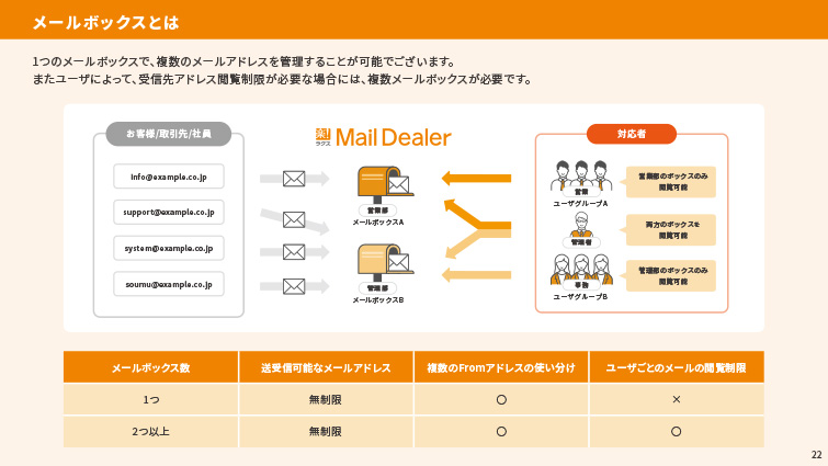 メールボックスのご紹介を示す資料イメージ