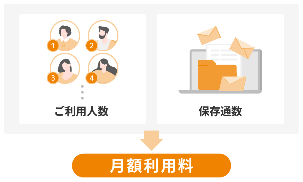 ご利用人数・保存通数に基づく月額利用料