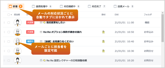見落とし・対応漏れを防止