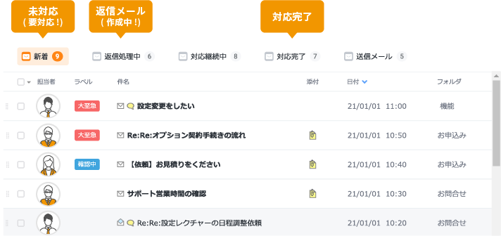 対応状況の自動共有でルール徹底が浸透